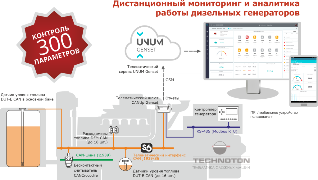 Пример использования сервиса UNUM Genset для мониторинга работы ДГУ Пример использования сервиса UNUM Genset для мониторинга работы ДГУ