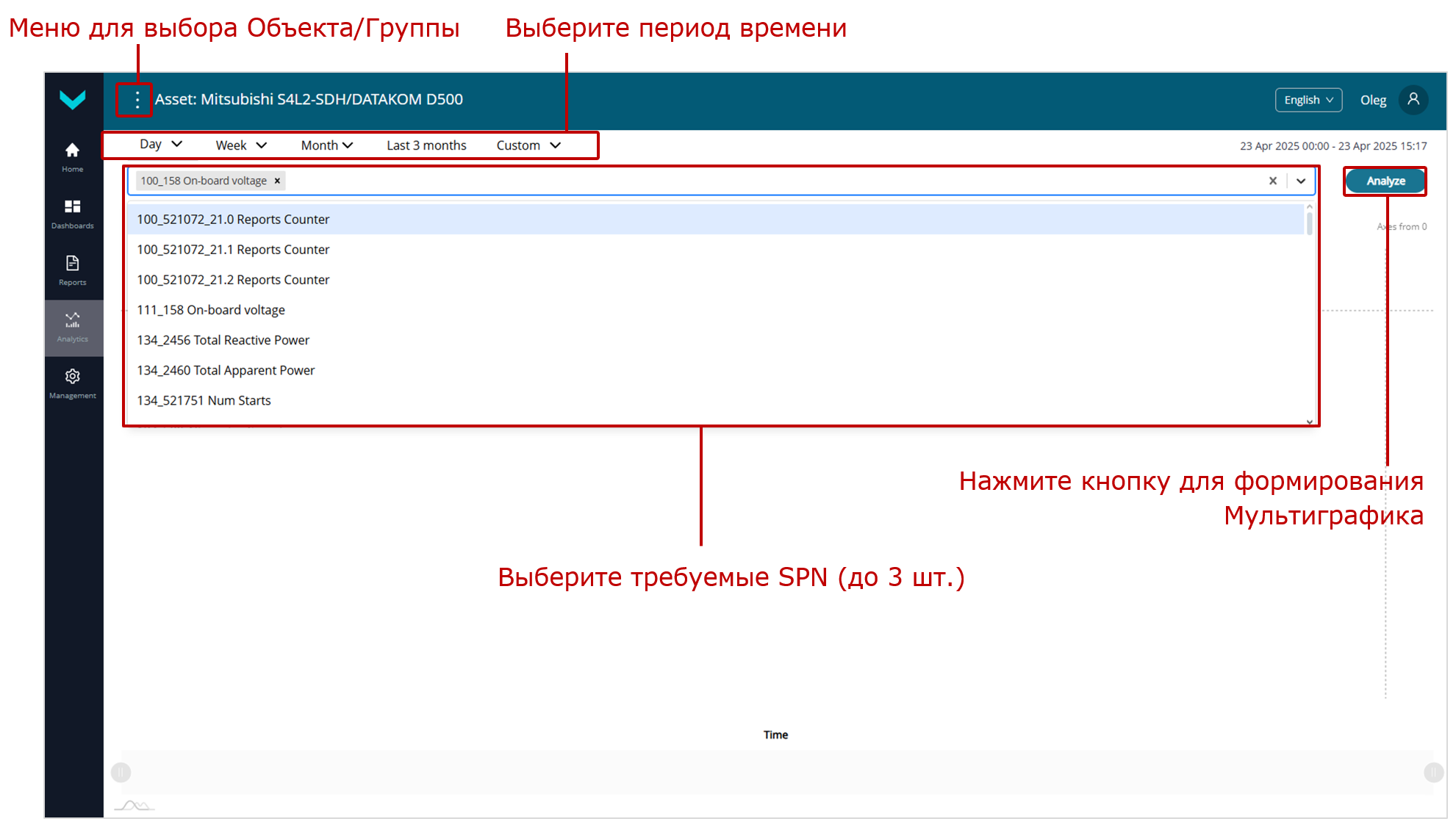 Пример выбора данных для формирования Мультиграфика за заданный период времени во вкладке Analytics Пример выбора данных для формирования Мультиграфика за заданный период времени во вкладке Analytics