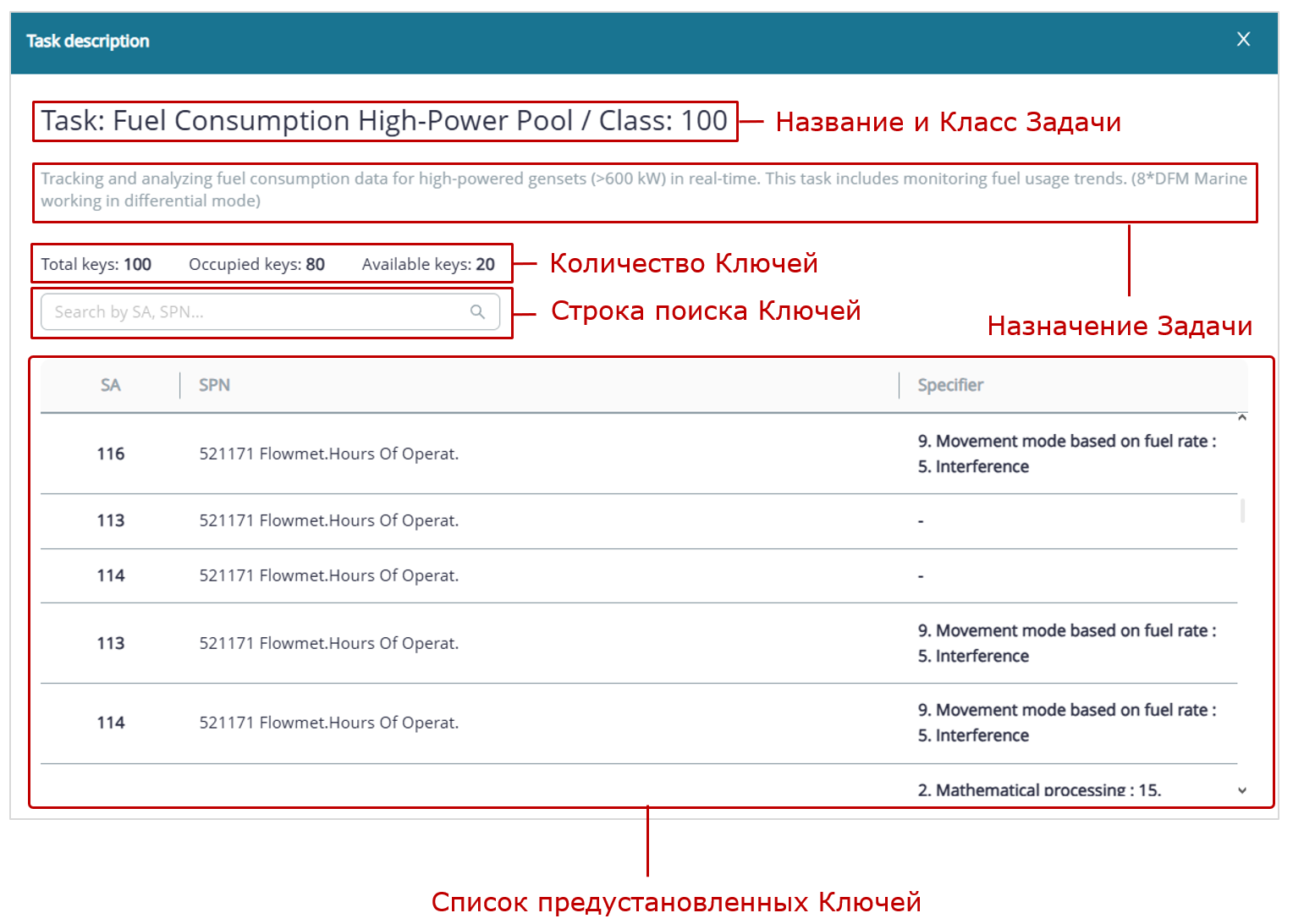 Пример вкладки Dashboards_Окно описания Задачи Пример вкладки Dashboards_Окно описания Задачи