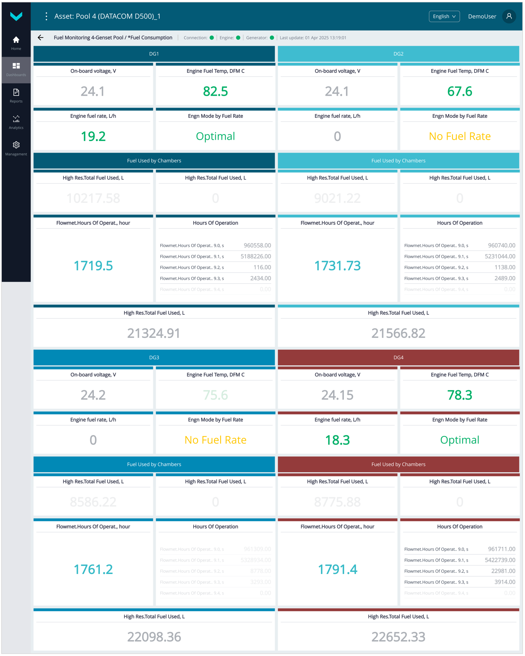 Examples of operational monitoring of genset performance using Dashboards_real-time display of information on the *Fuel consumption Dashboard (Fuel Monitoring Genset Pool Task) Examples of operational monitoring of genset performance using Dashboards_real-time display of information on the *Fuel consumption Dashboard (Fuel Monitoring Genset Pool Task)