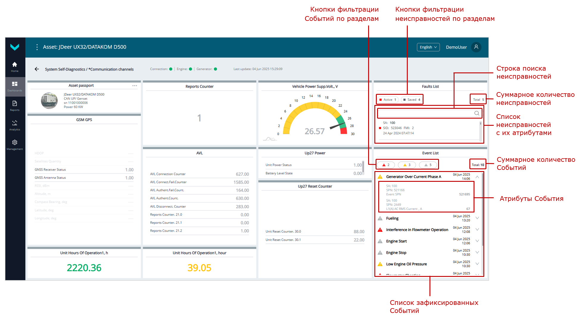 Примеры Оперативного мониторинга работы ДГУ с помощью Дашбордов_отображение в реальном времени информации на Дашборде *Communication channels (Задача System Self-Diagnostics) Примеры Оперативного мониторинга работы ДГУ с помощью Дашбордов_отображение в реальном времени информации на Дашборде *Communication channels (Задача System Self-Diagnostics)