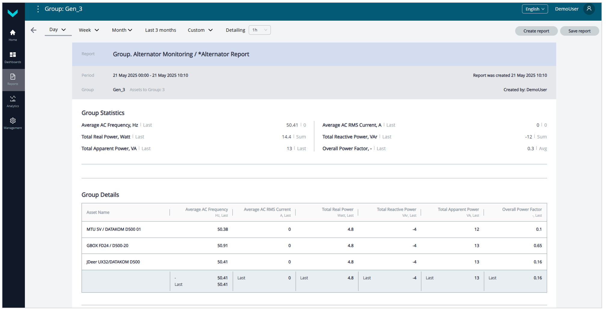 Examples of generated Analytical Reports for Post-Analysis of genset performance_Analytical report *Alternator Report (Group. Alternator Monitoring Task) for the "one day" period Examples of generated Analytical Reports for Post-Analysis of genset performance_Analytical report *Alternator Report (Group. Alternator Monitoring Task) for the "one day" period