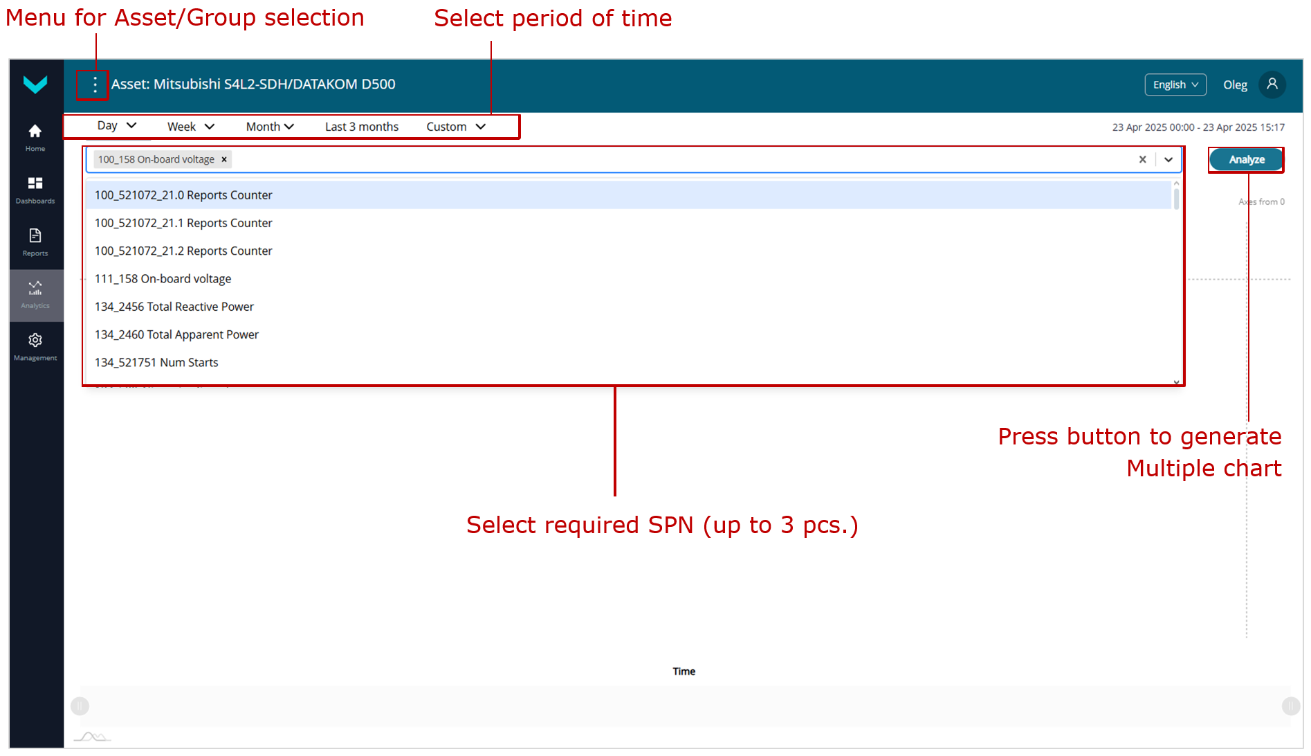 Example of data selection for generating a Multiple chart for a specified time period in the Analytics tab Example of data selection for generating a Multiple chart for a specified time period in the Analytics tab