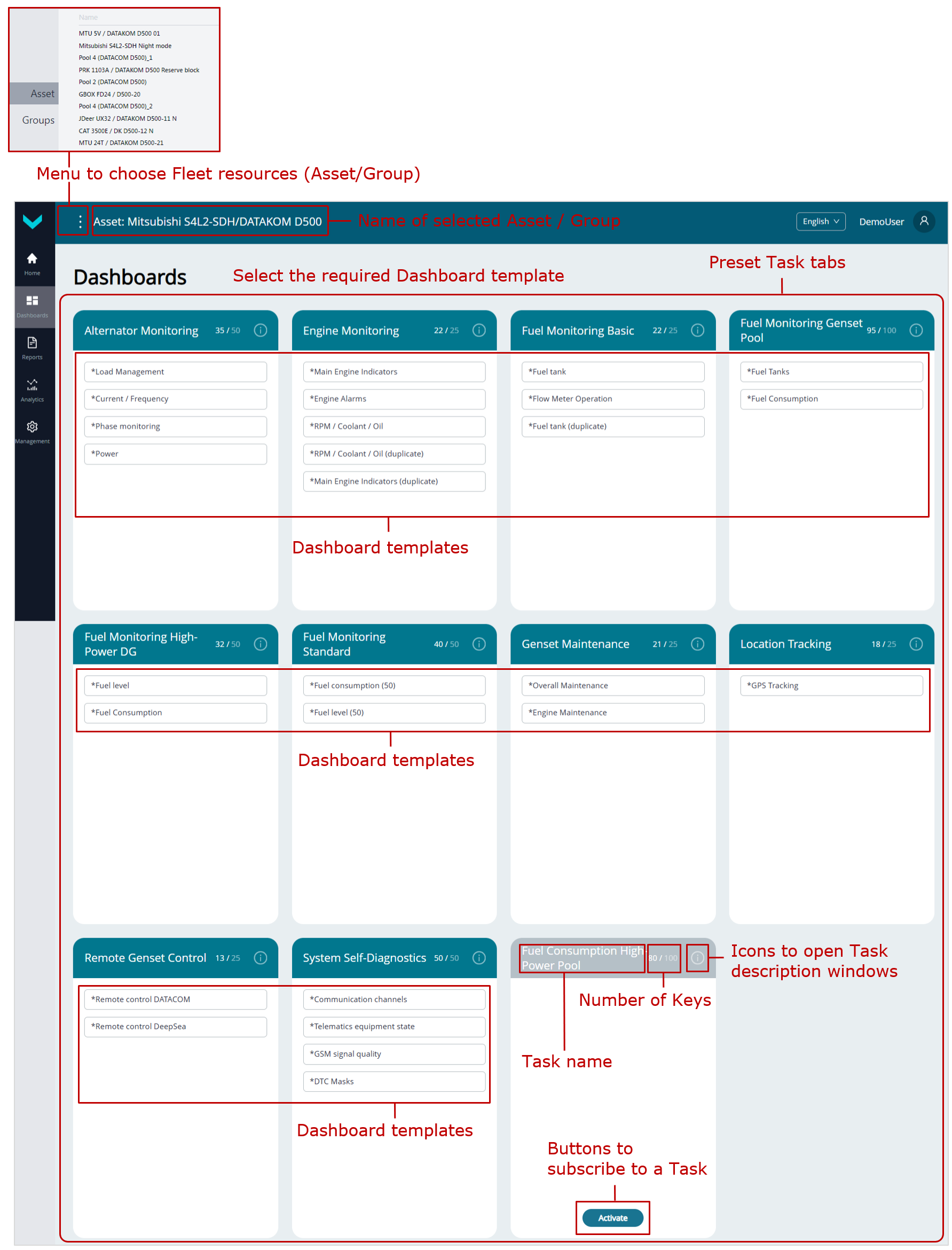 Example of the Dashboards tab_default preset Tasks with Dashboard templates Example of the Dashboards tab_default preset Tasks with Dashboard templates