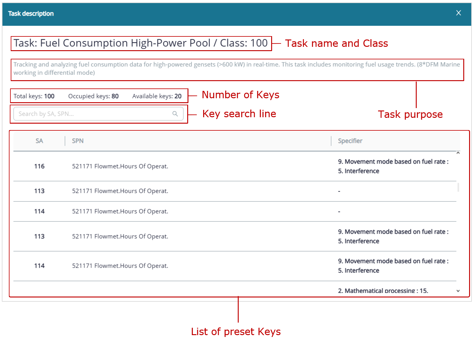 Example of the Dashboards tab_Task description window Example of the Dashboards tab_Task description window