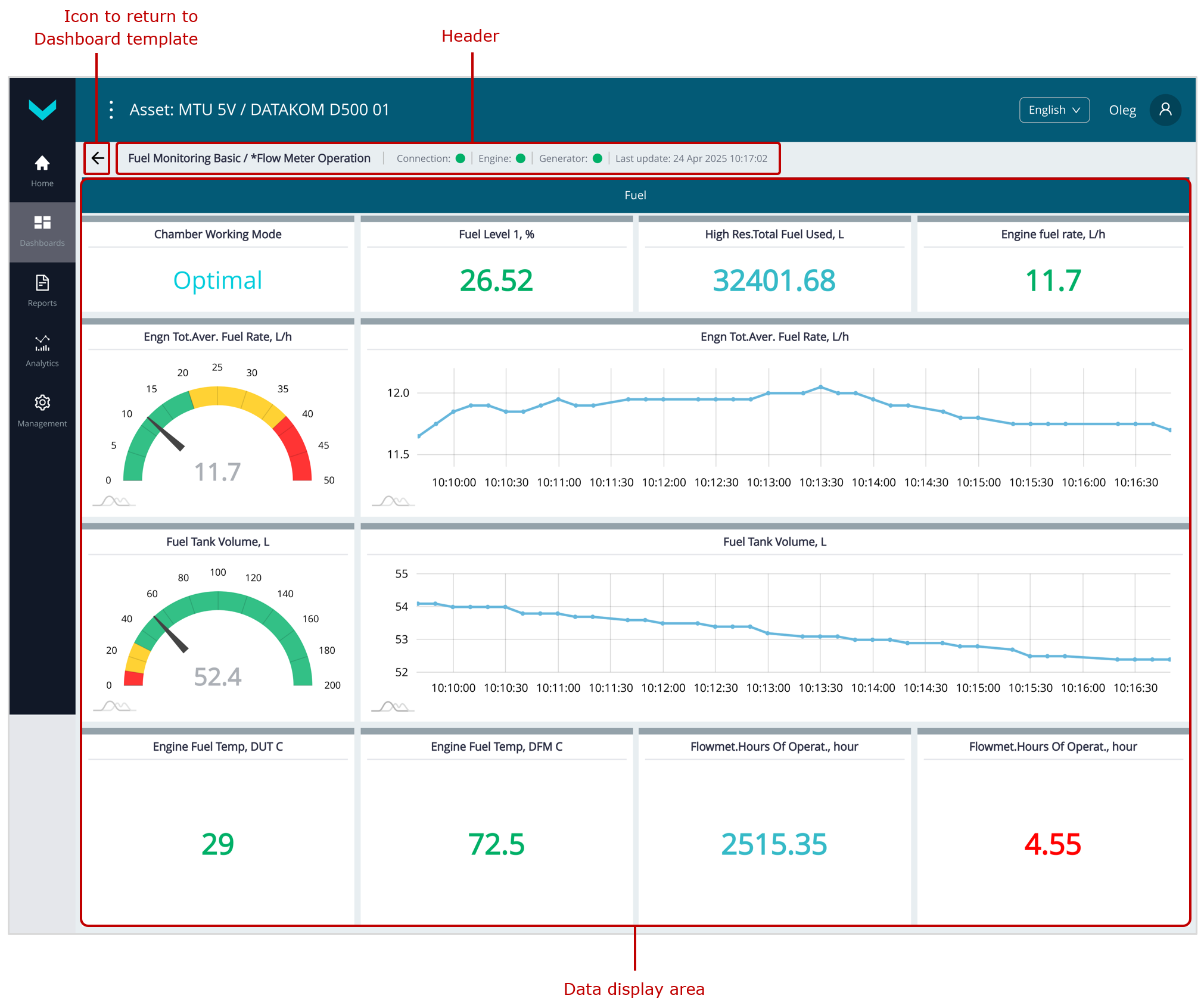 Examples of operational monitoring of genset performance using Dashboards_real-time display of fuel information on the *Flow Meter Operation (Fuel Monitoring Basic Task) Examples of operational monitoring of genset performance using Dashboards_real-time display of fuel information on the *Flow Meter Operation (Fuel Monitoring Basic Task)
