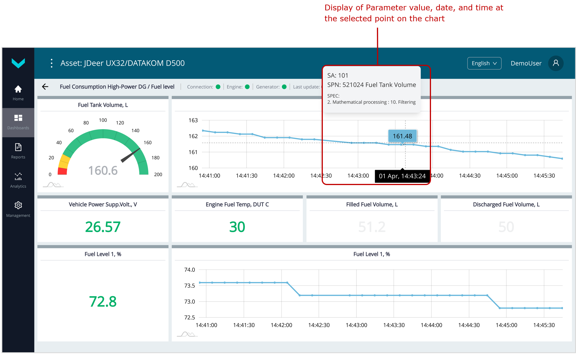 Examples of operational monitoring of genset performance using Dashboards_real-time display of information on the*Fuel level Dashboard (Fuel Consumption High-Power DG Task) Examples of operational monitoring of genset performance using Dashboards_real-time display of information on the*Fuel level Dashboard (Fuel Consumption High-Power DG Task)