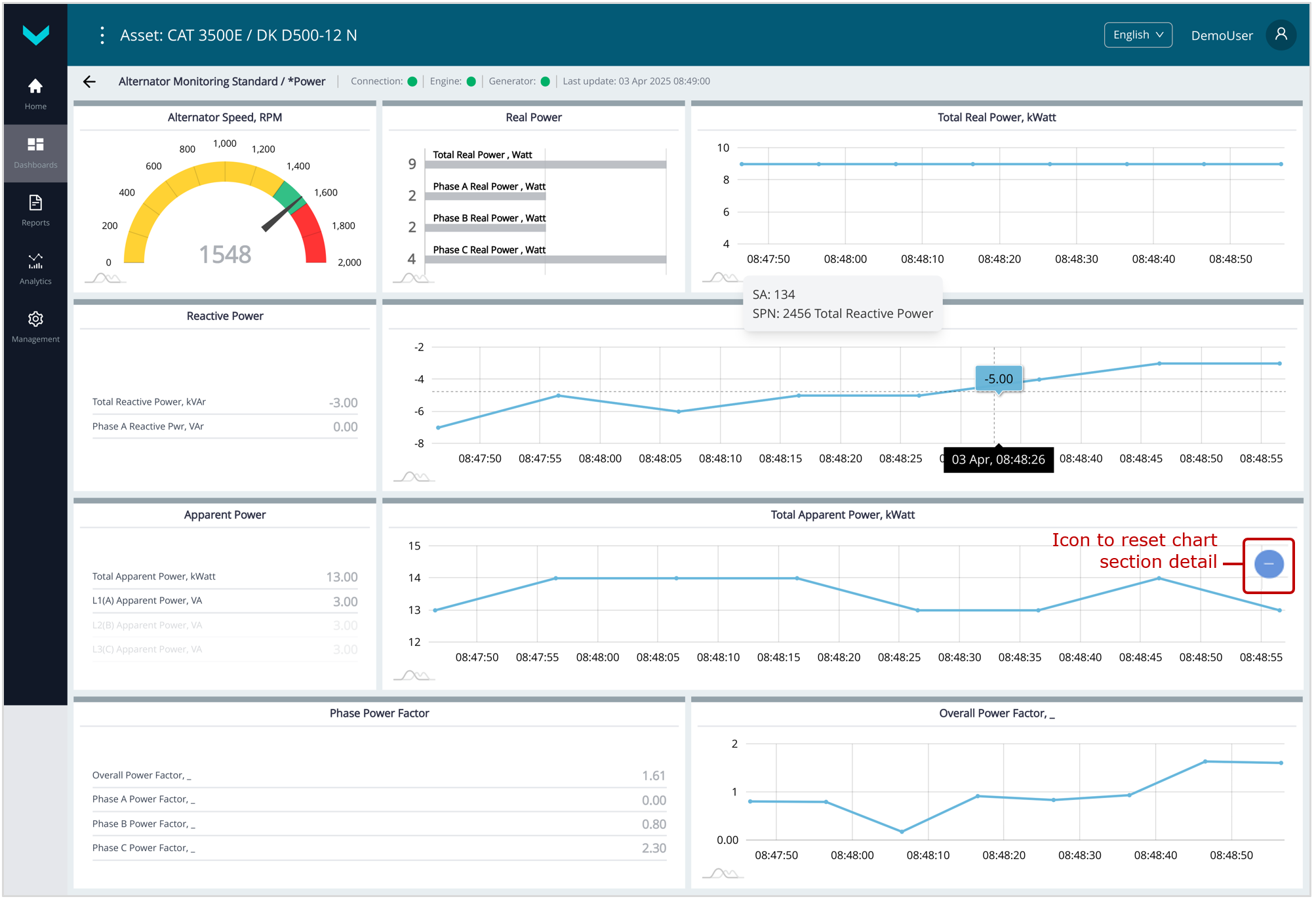 Examples of operational monitoring of genset performance using Dashboards_real-time display of information on the *Power Dashboard (Alternator Monitoring Task) Examples of operational monitoring of genset performance using Dashboards_real-time display of information on the *Power Dashboard (Alternator Monitoring Task)