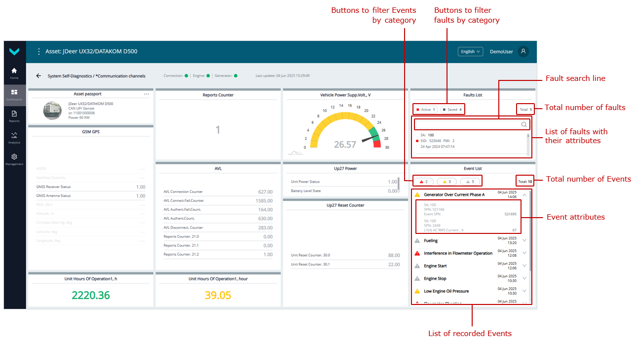 Examples of operational monitoring of genset performance using Dashboards_real-time display of information on the *Communication channels Dashboard (System Self-Diagnostics Task) Examples of operational monitoring of genset performance using Dashboards_real-time display of information on the *Communication channels Dashboard (System Self-Diagnostics Task)