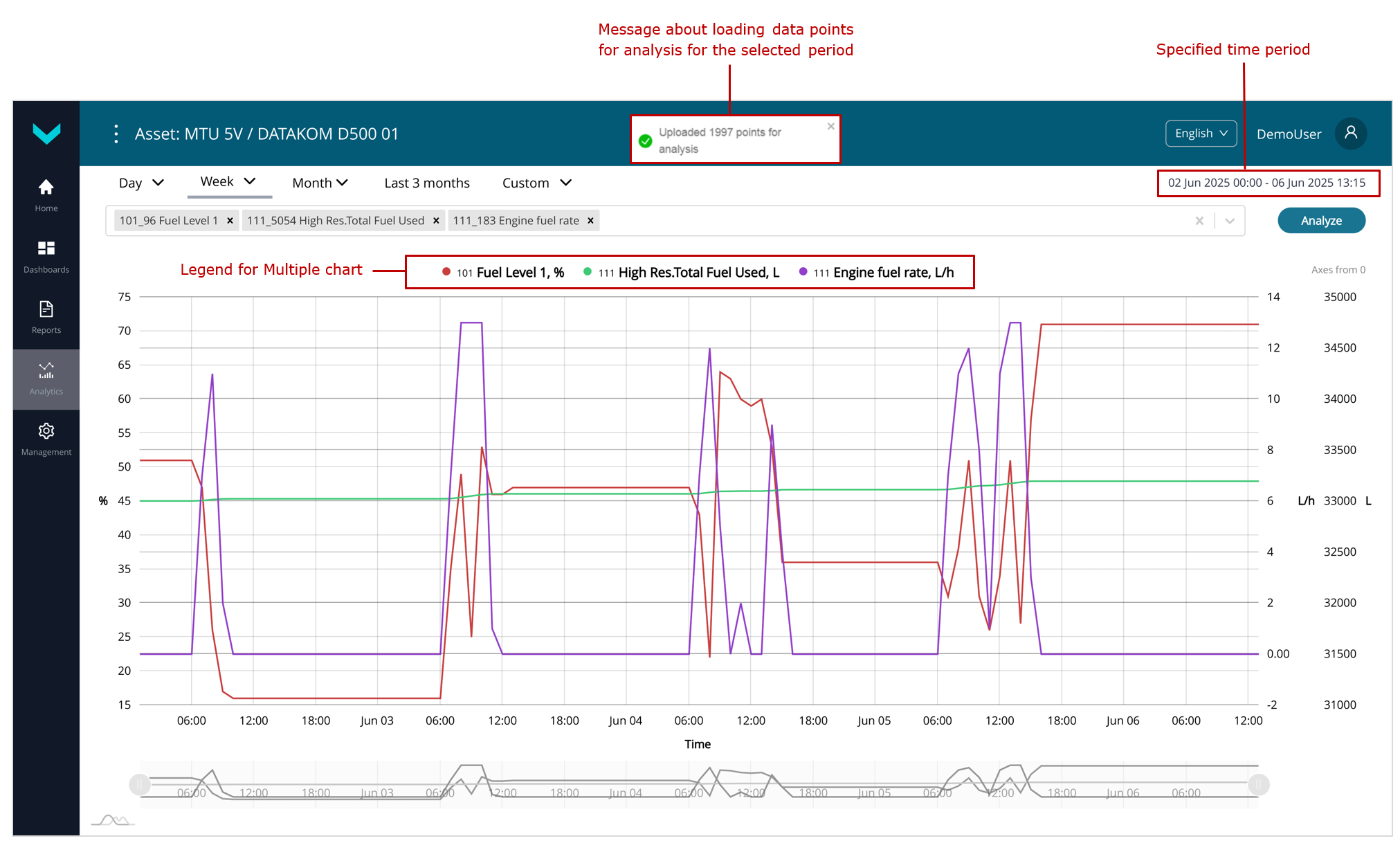 Examples of generating Multiple charts for analyzing changes in three Parameters over the periods "one week" and "one month"_generated Multiple chart Examples of generating Multiple charts for analyzing changes in three Parameters over the periods "one week" and "one month"_generated Multiple chart