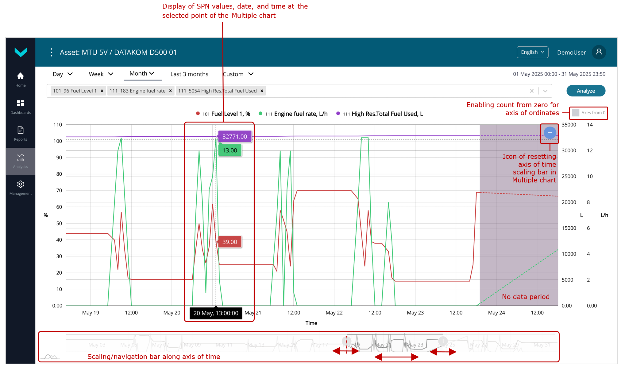 Examples of generating Multiple charts for analyzing changes in three Parameters over the periods "one week" and "one month"_applying time axis scaling Examples of generating Multiple charts for analyzing changes in three Parameters over the periods "one week" and "one month"_applying time axis scaling