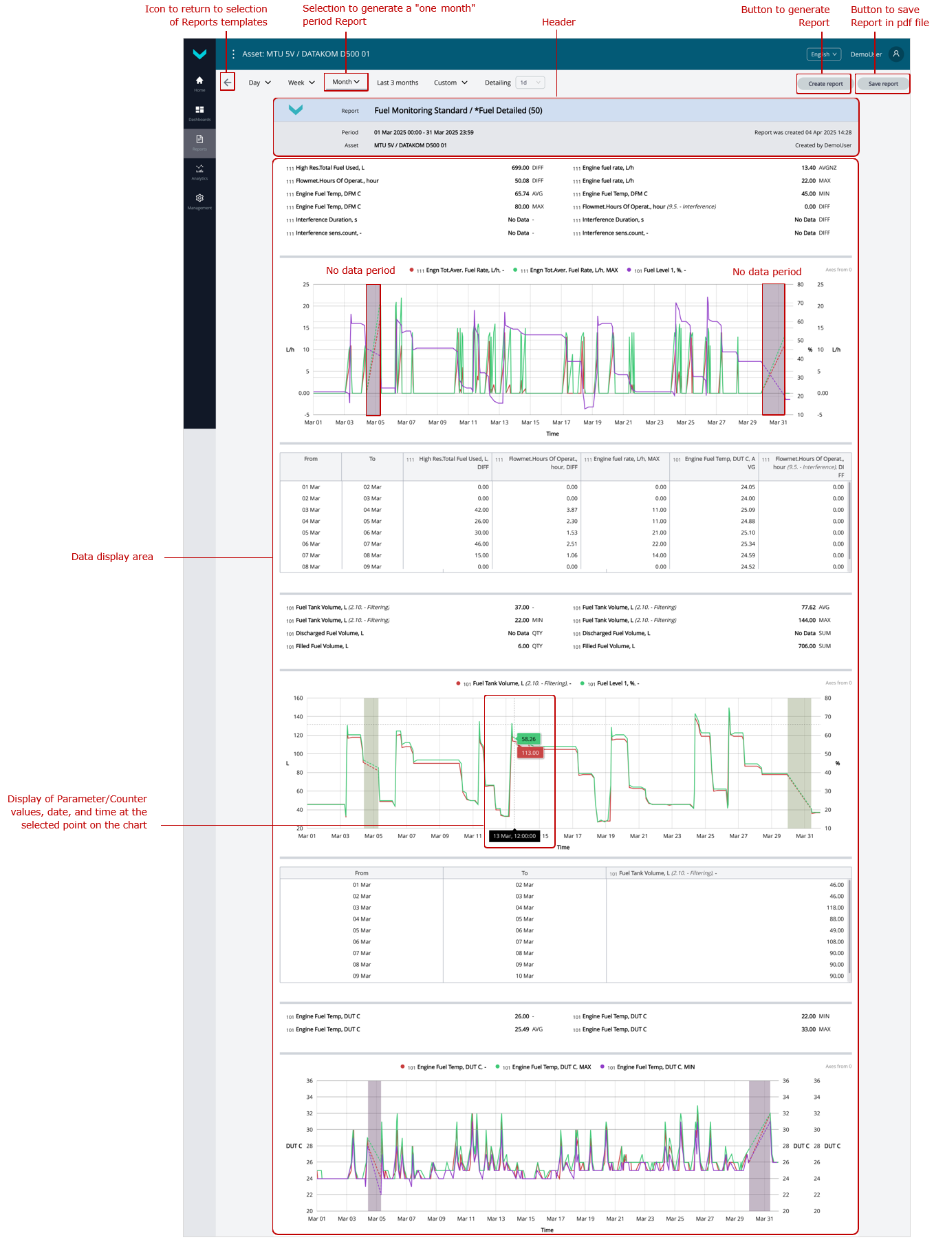 Examples of generated Analytical Reports for Post-Analysis of genset performance_Analytical report *Fuel Detailed (50) (Fuel Monitoring Basic Task) for the "one month" period Examples of generated Analytical Reports for Post-Analysis of genset performance_Analytical report *Fuel Detailed (50) (Fuel Monitoring Basic Task) for the "one month" period