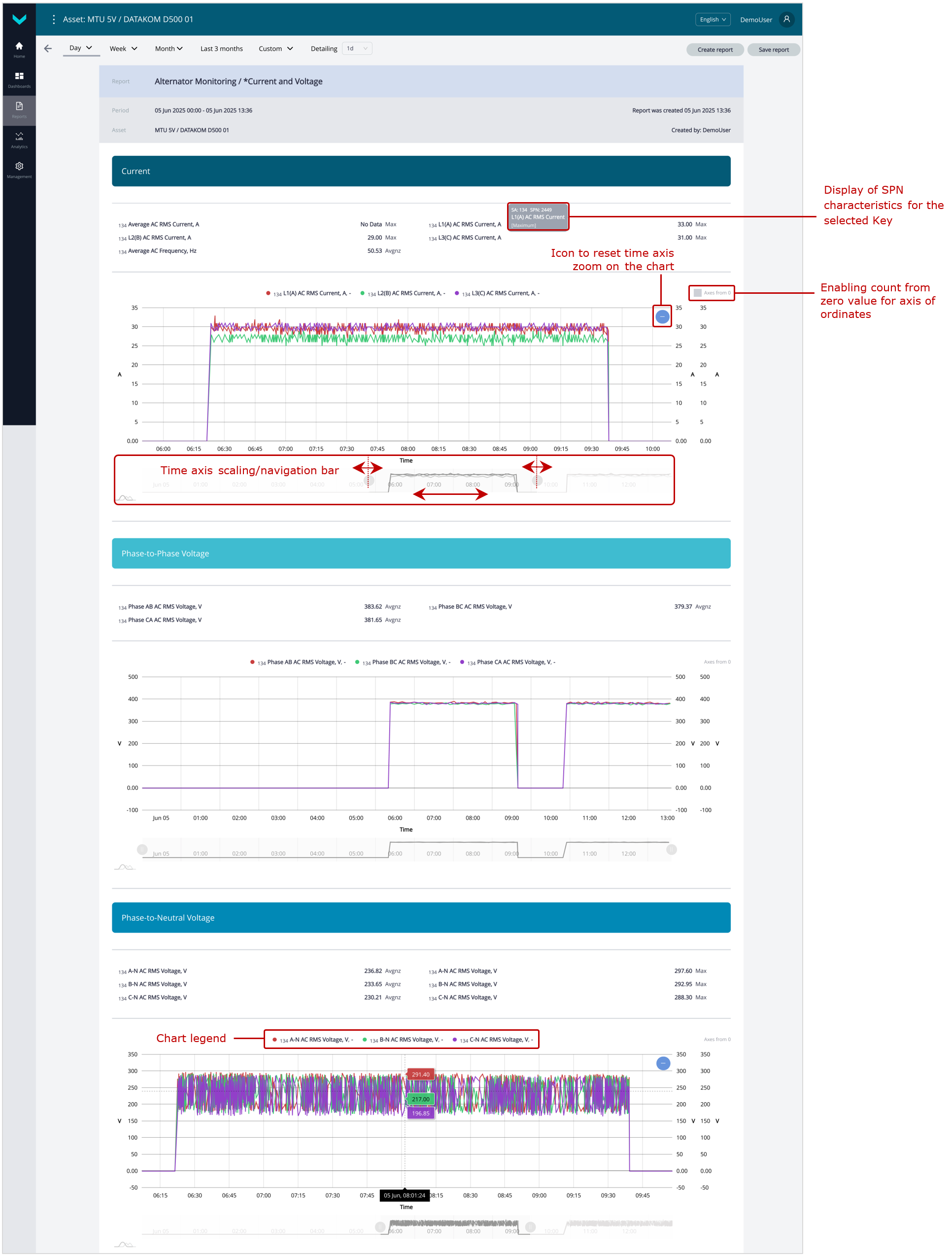 Examples of generated Analytical Reports for Post-Analysis of genset performance_Analytical report *Current and Voltage (Alternator Monitoring Task) for the "one day" period Examples of generated Analytical Reports for Post-Analysis of genset performance_Analytical report *Current and Voltage (Alternator Monitoring Task) for the "one day" period