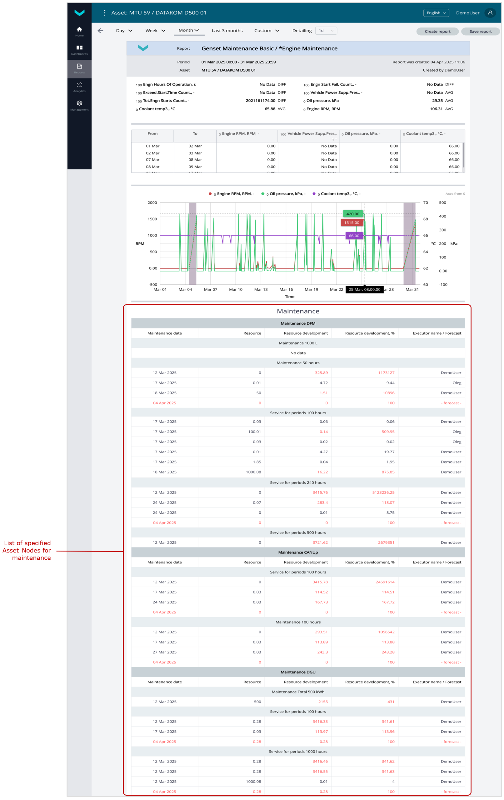 Examples of generated Analytical Reports for Post-Analysis of genset performance_Analytical report *Engine Maintenance (Genset Maintenance Task) for the "one month" period Examples of generated Analytical Reports for Post-Analysis of genset performance_Analytical report *Engine Maintenance (Genset Maintenance Task) for the "one month" period